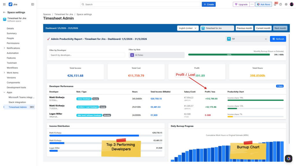 Jira timesheet management report displaying developer information.